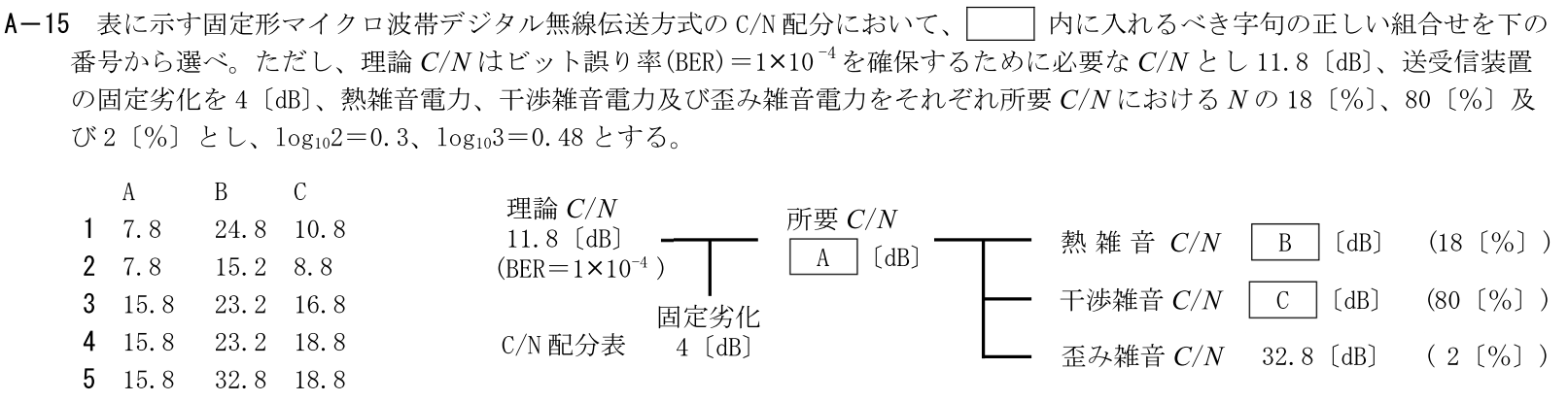 一陸技工学A令和5年01月期第1回A15